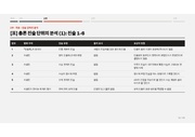 다음 페이지 →