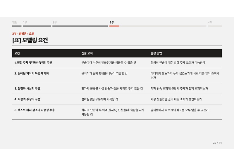 파일:이재열 중간발표 슬라이드 『동유학안』의 디지털 표상 연구.pdf