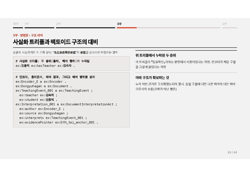 파일:이재열 중간발표 슬라이드 『동유학안』의 디지털 표상 연구.pdf