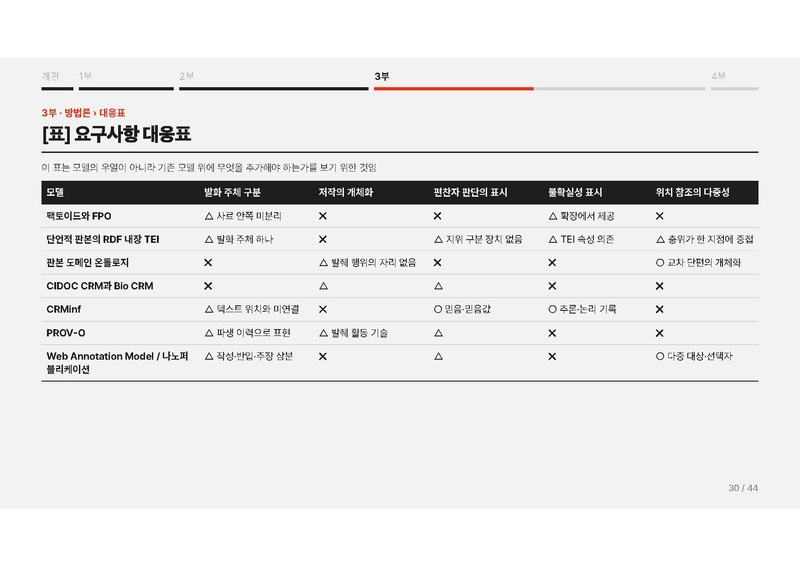파일:이재열 중간발표 슬라이드 『동유학안』의 디지털 표상 연구.pdf