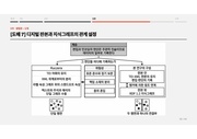 다음 페이지 →