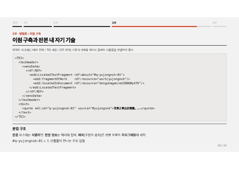 파일:이재열 중간발표 슬라이드 『동유학안』의 디지털 표상 연구.pdf