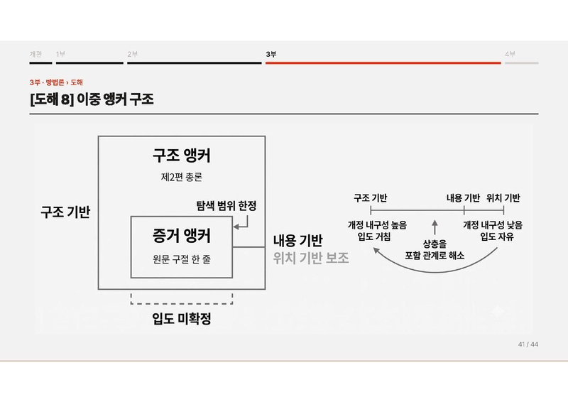 파일:이재열 중간발표 슬라이드 『동유학안』의 디지털 표상 연구.pdf