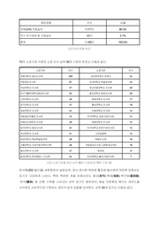 다음 페이지 →