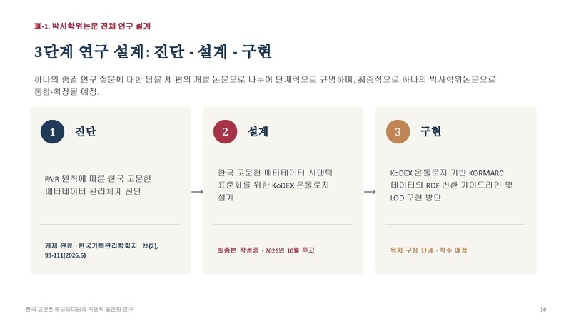 파일:신은선 예비발표 슬라이드.pdf