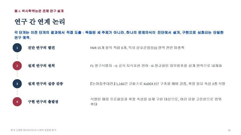 파일:신은선 예비발표 슬라이드.pdf