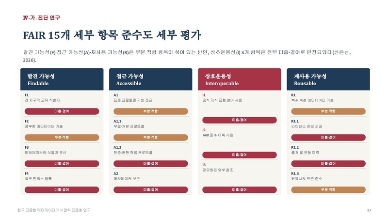 파일:신은선 예비발표 슬라이드.pdf