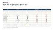 다음 페이지 →