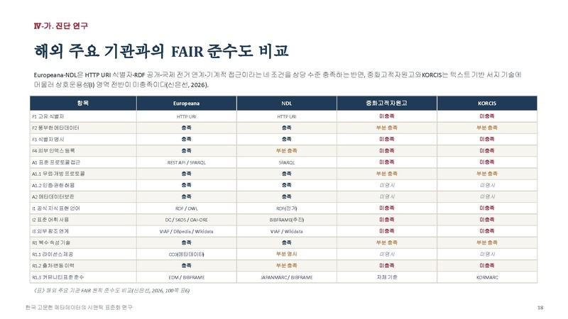 파일:신은선 예비발표 슬라이드.pdf