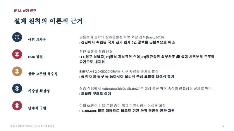 파일:신은선 예비발표 슬라이드.pdf