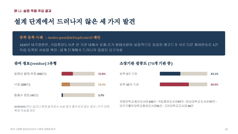 파일:신은선 예비발표 슬라이드.pdf