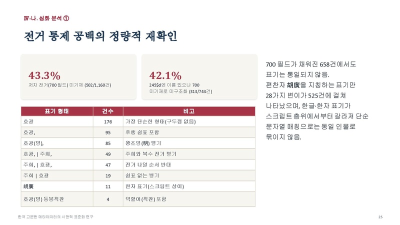 파일:신은선 예비발표 슬라이드.pdf