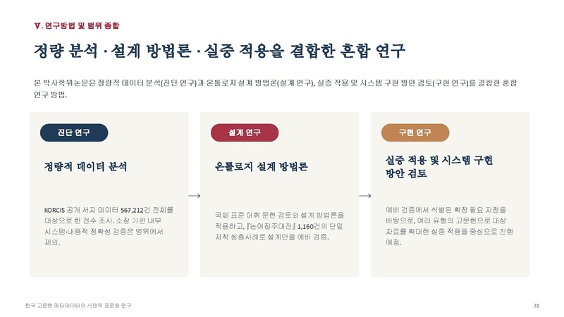 파일:신은선 예비발표 슬라이드.pdf