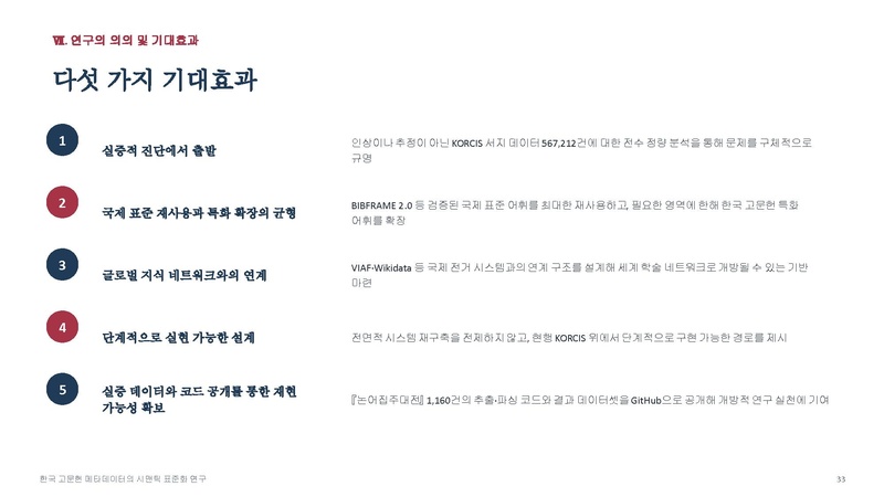파일:신은선 예비발표 슬라이드.pdf