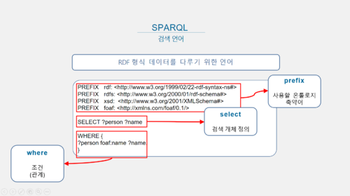 인문지식 시맨틱웹 05.png