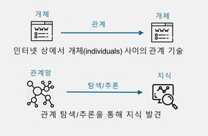 시맨틱웹의 정의.jpg