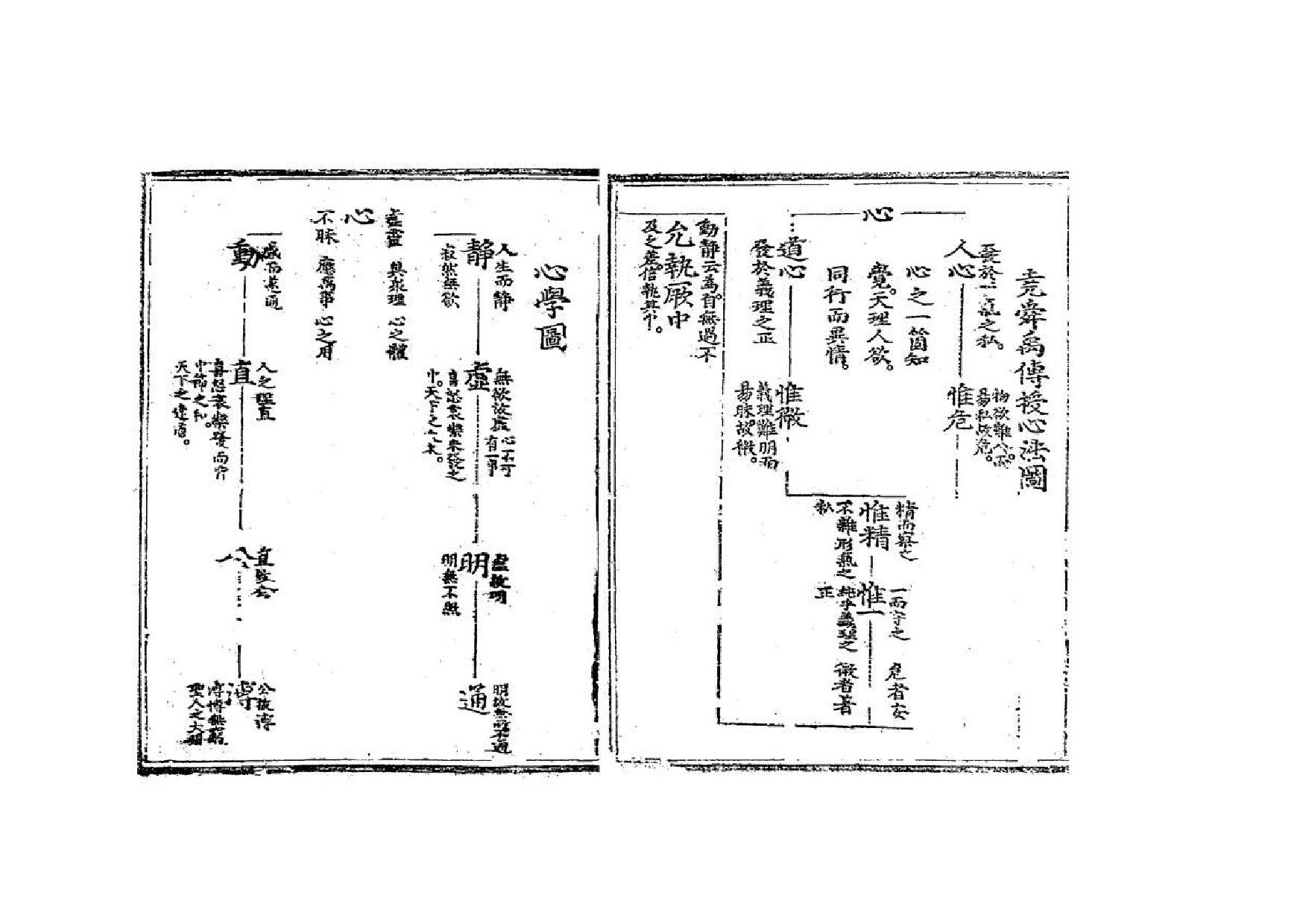 심학도, 요순우전수심법도(화상회의 배경용).pdf