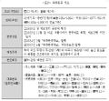 2022년 7월 17일 (일) 08:16 판의 섬네일