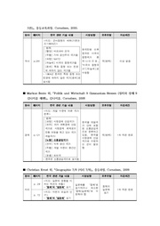 다음 페이지 →