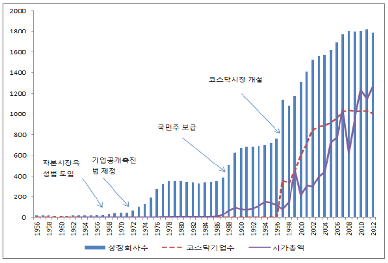 파일:Graph5.png