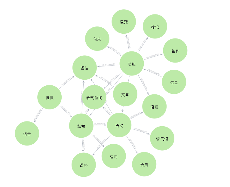 공출현 네트워크 김두환.png