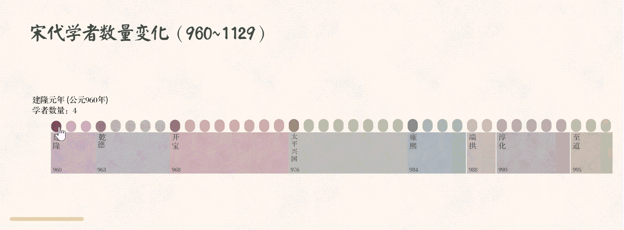 宋元学案知识图谱-송대 학자 수량 변화