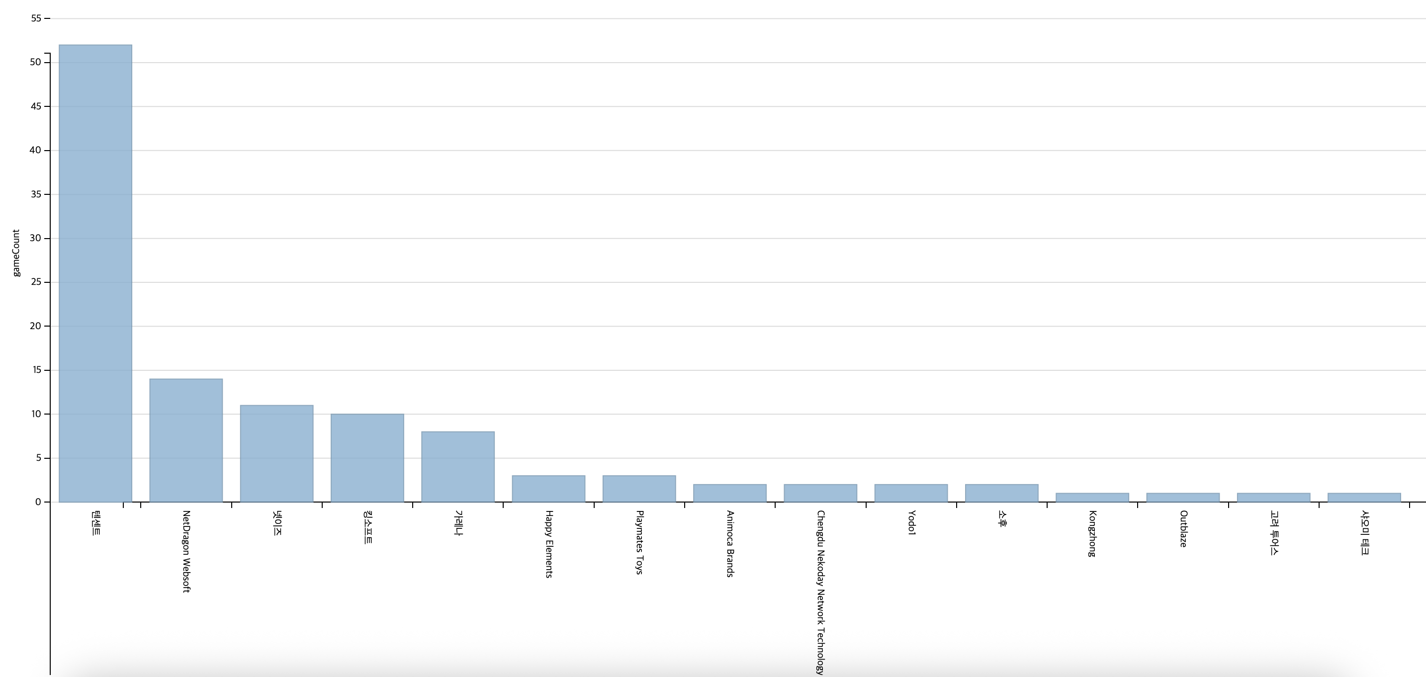 CDH17CNU 결과 1-2.png
