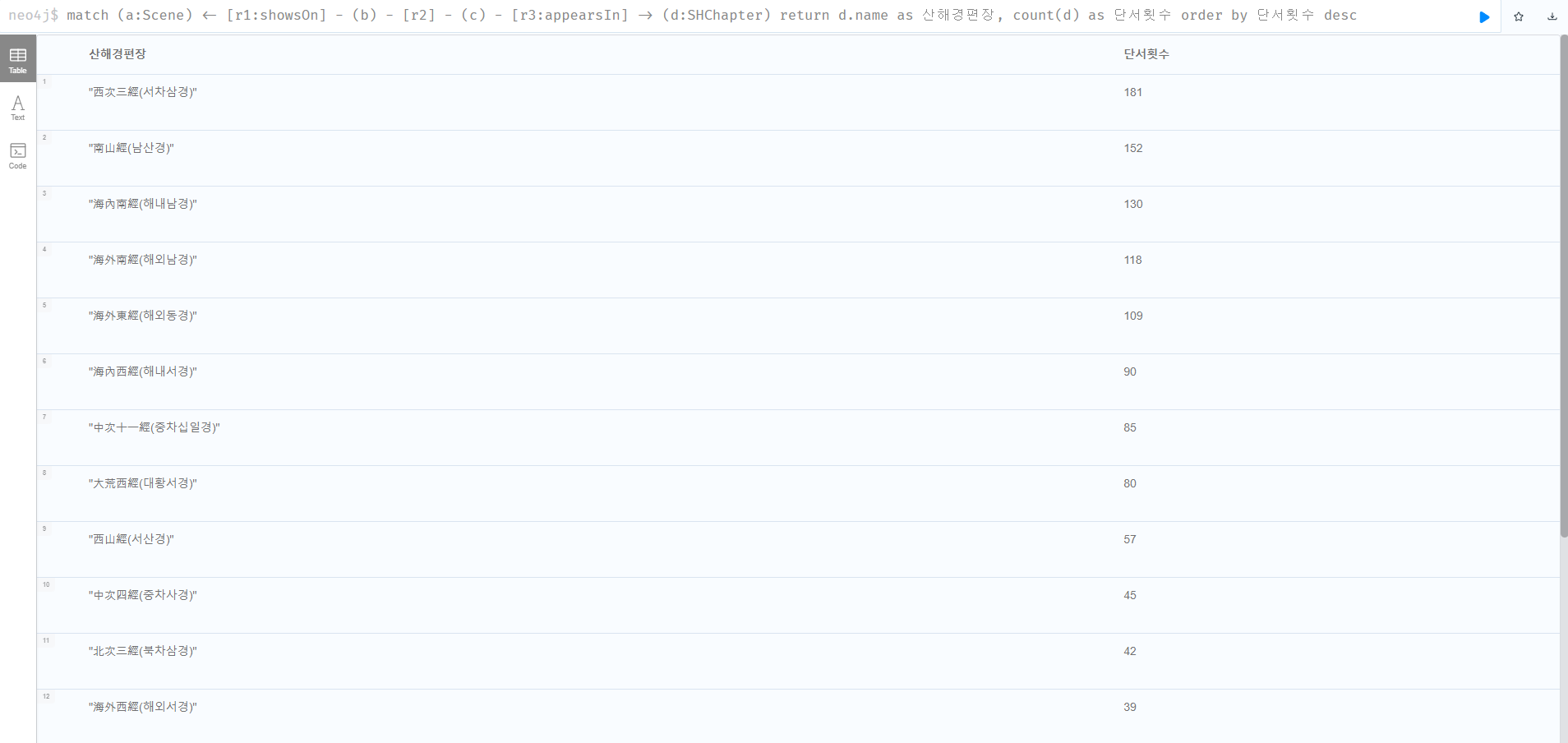 보너스 질의어 그래프.PNG