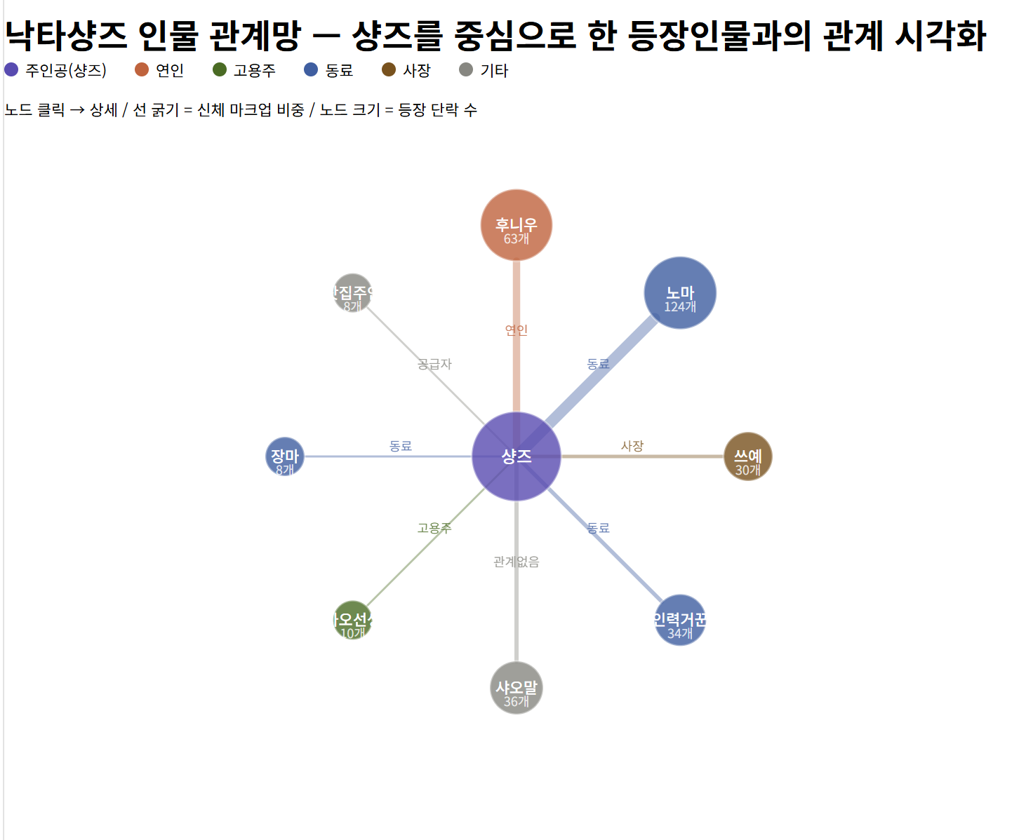 인물관계망