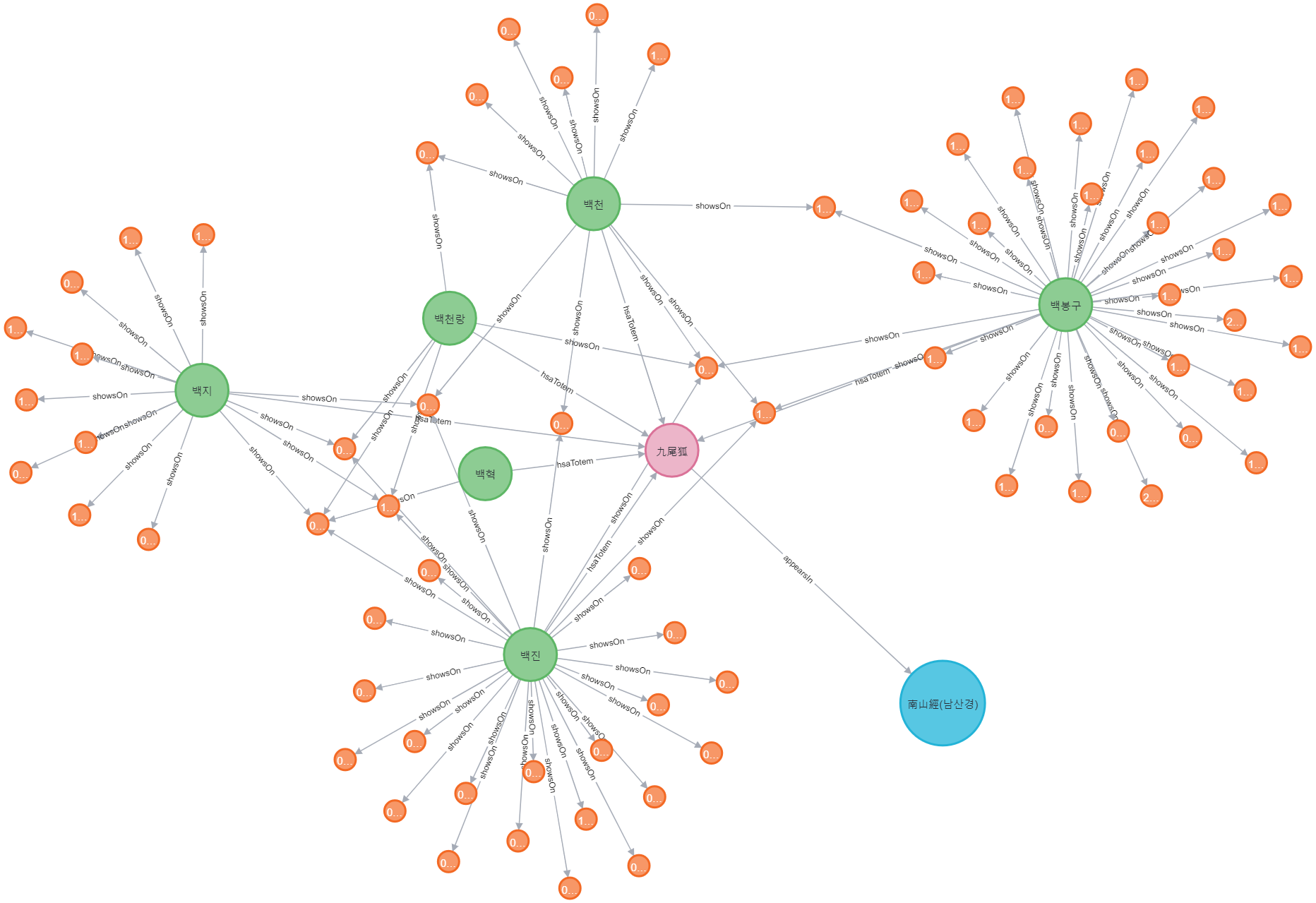 질의어 3-2 그래프.PNG
