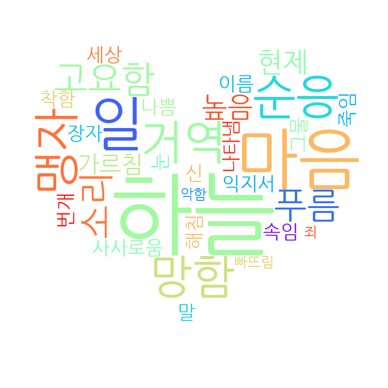 Wordcloud 20241203135648.png