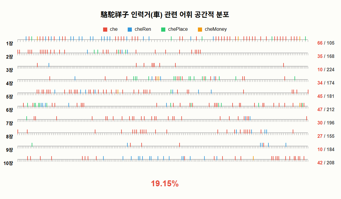 인력거시각화1.png