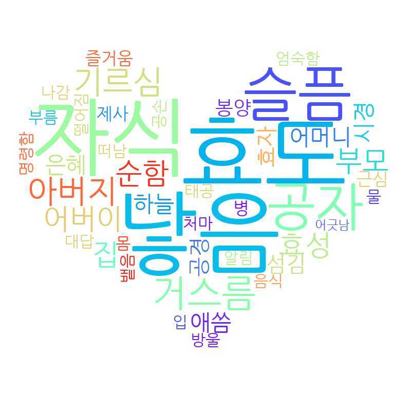 Wordcloud 20241205132431.png