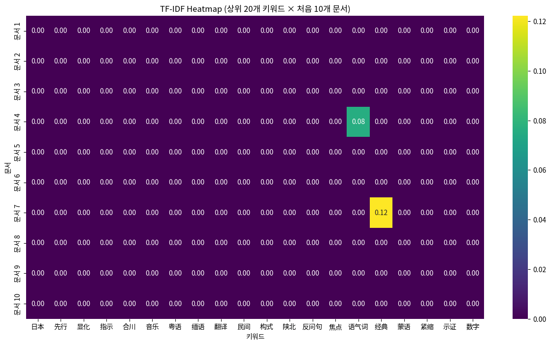 TF-IDF 분석 김두환.png