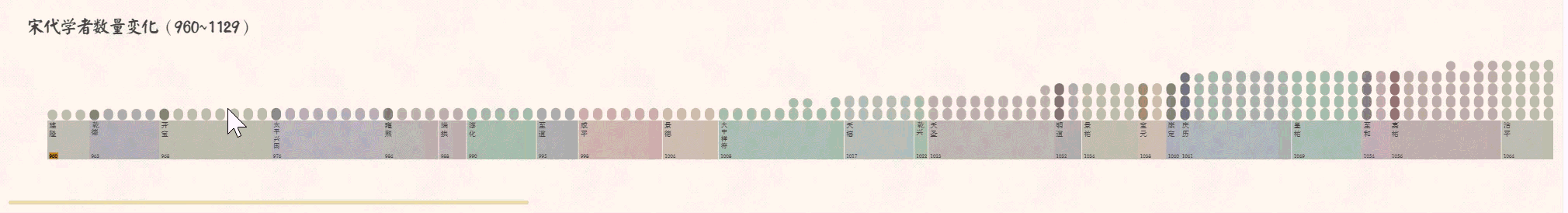 宋元学案知识图谱-학자수변화