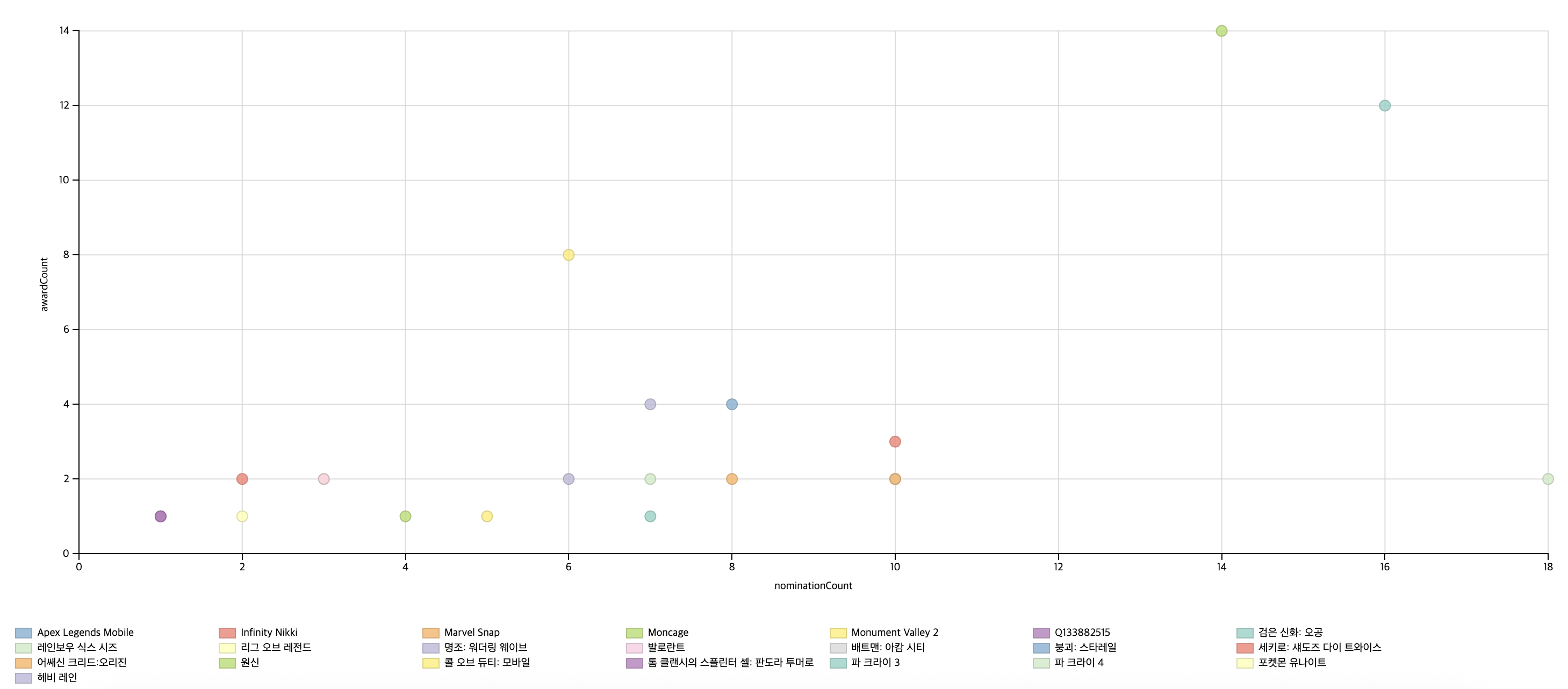 CDH17CNU 결과3-1.png