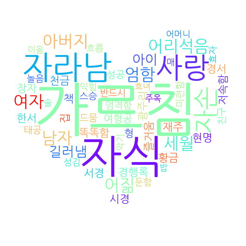 Wordcloud 20241205132333.png