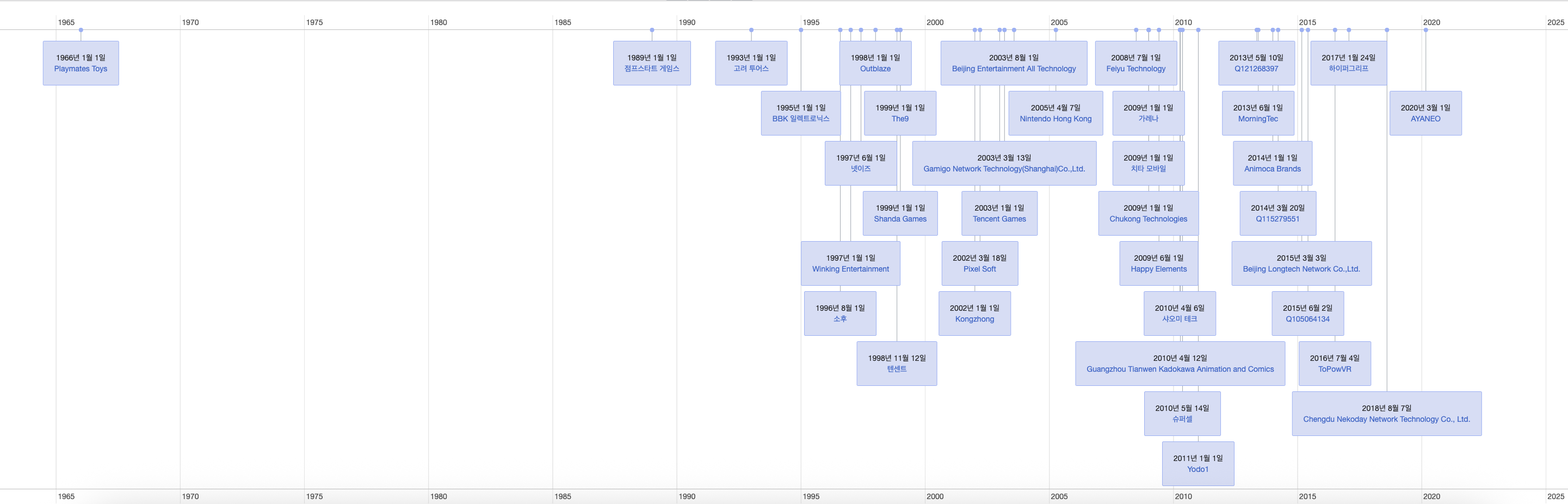 CDH17CNU 결과 1-1.png