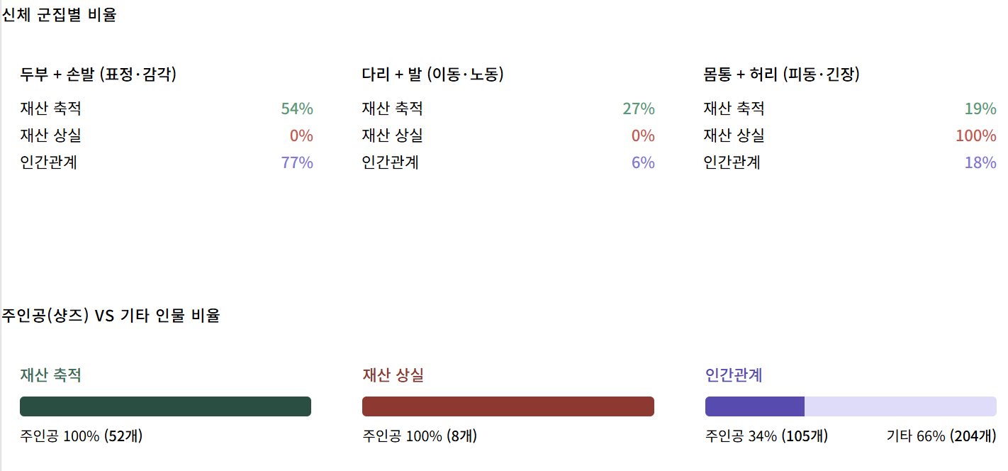 분석 결과