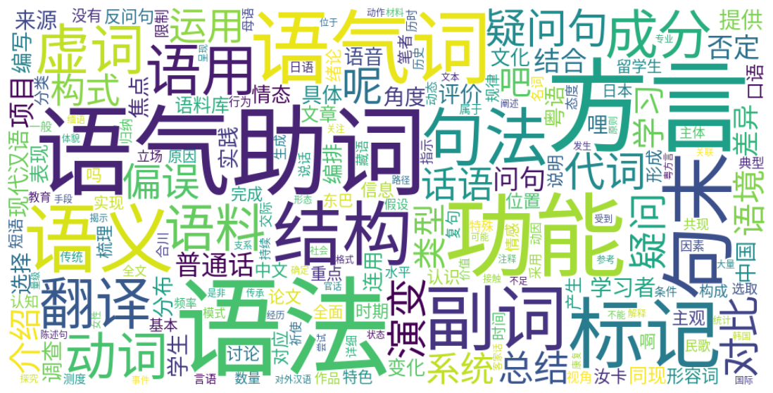 워드클라우드 시각화 김두환.png