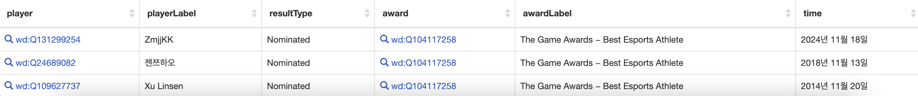 CDH17CNU 결과3-2.png