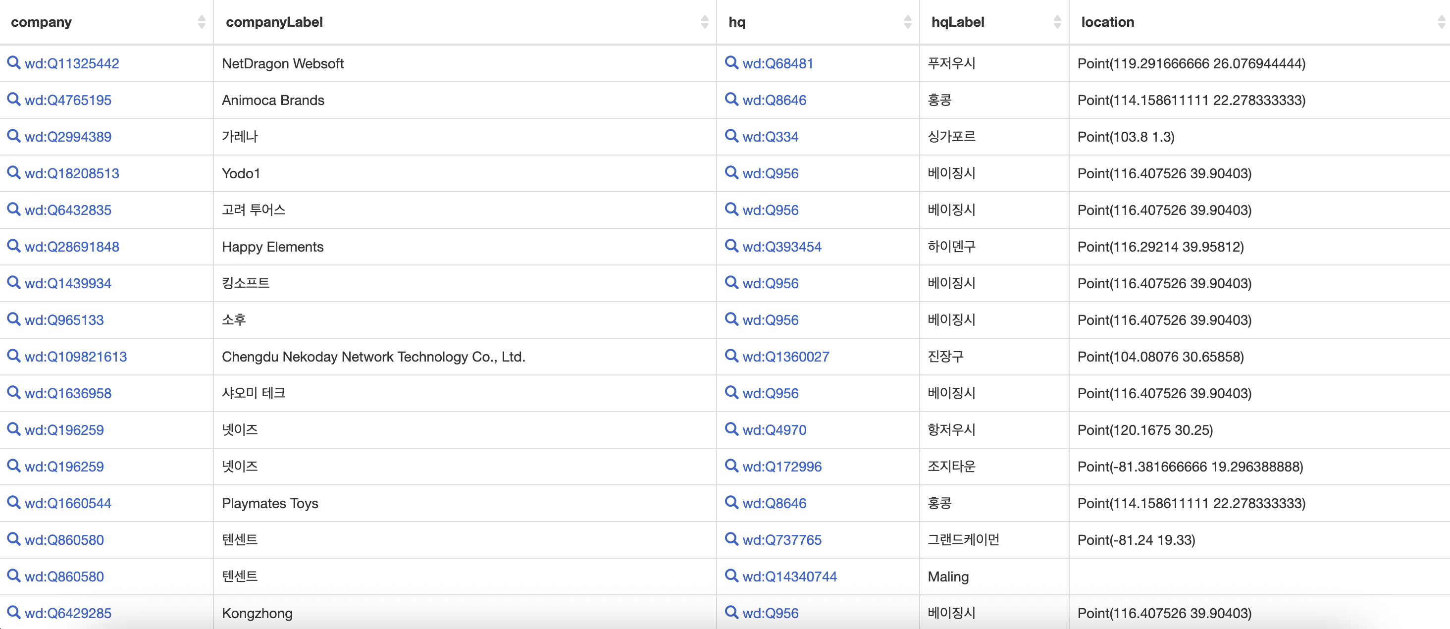 CDH17CNU 결과 1-3-1.png