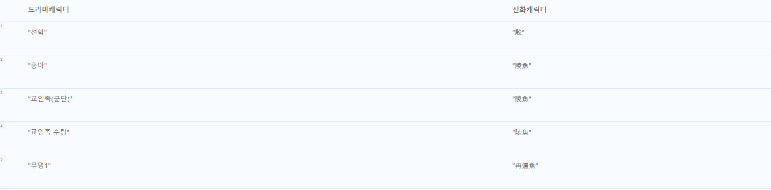 질의어 2-2 그래프.PNG.png