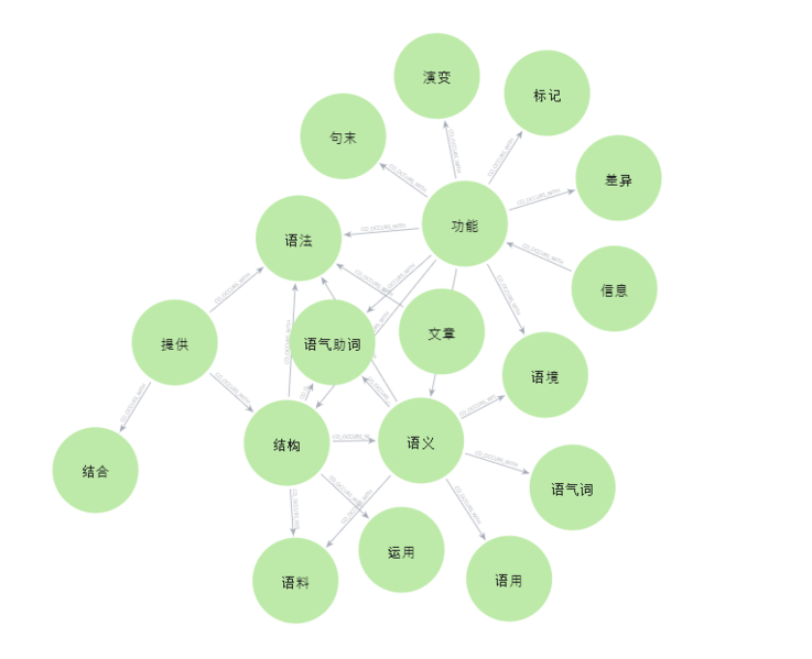 파일:공출현 네트워크 김두환.png
