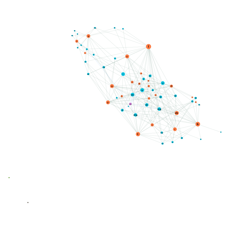 Gephi