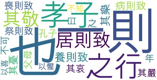 명심보감 워드 클라우드1.jpg