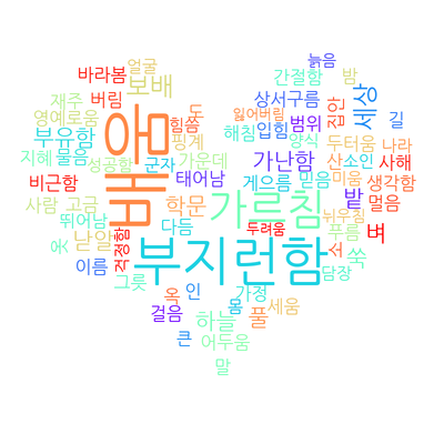 Wordcloud 20241203142038.png