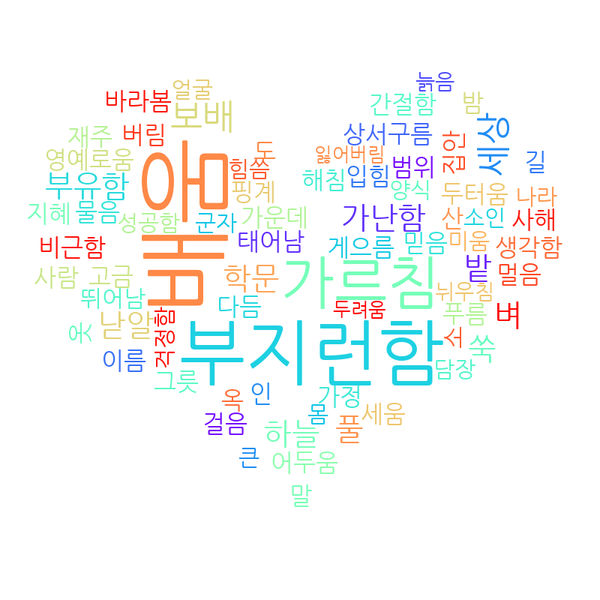 파일:Wordcloud 20241203142038.png