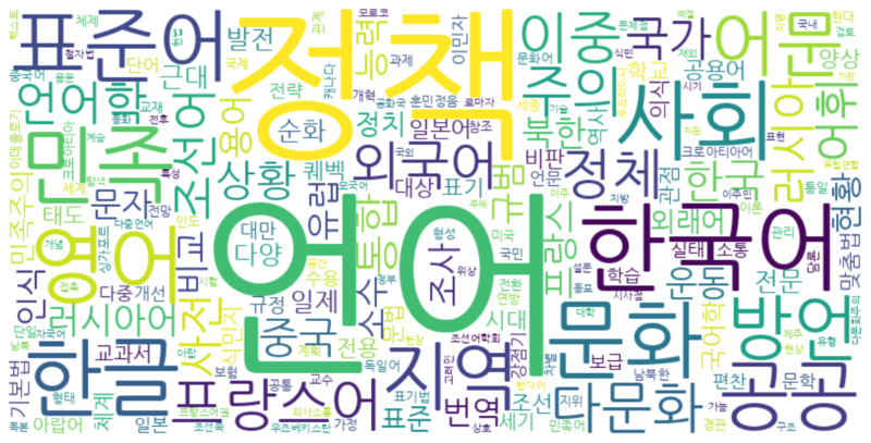 파일:핵심 키워드 워드 클라우드.png
