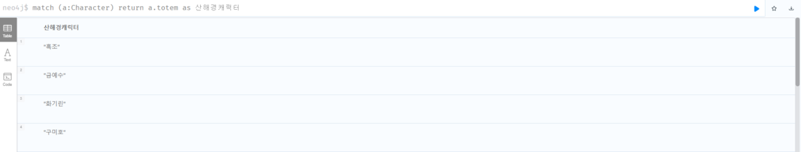 질의어 2-1 그래프.png